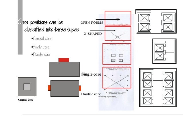 Structural Design Requirements For High Rise Buildings Pdf Structural Design Requirements For High Rise Buildings Pdf