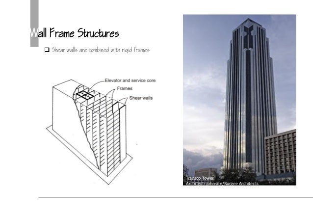 Empire State Building Meaning Empire State Building Meaning