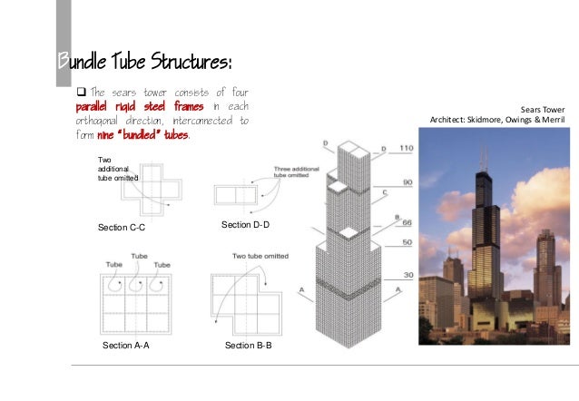 Shell Building Plan Shell Building Plan