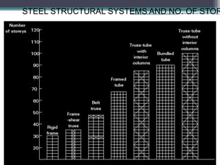 STEEL STRUCTURAL SYSTEMS
EXAMPLES
 