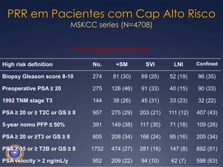PRR em Pacientes com Cap Alto RiscoMSKCC series (N=4708)Pathological features
