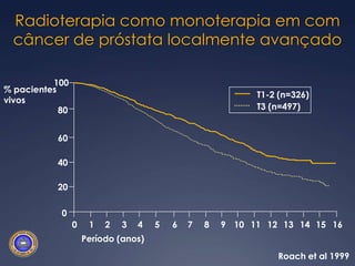 Radioterapia como monoterapia em com câncer de próstata localmente avançado 100% pacientes vivos T1-2 (n=326)T3 (n=497)806040200024681012141613579111315Período (anos) Roach et al 1999