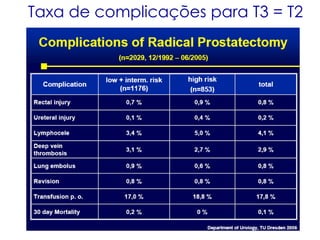 Taxa de complicações para T3 = T2