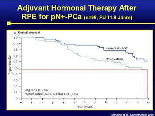PFS em pacientes com LNIMessing et al.  NEJM 1999; 341:1781