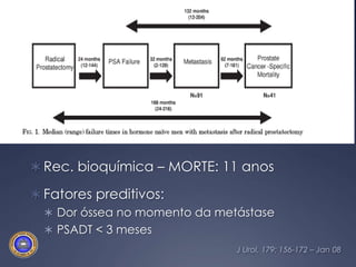 3096 PR na era PSA (1987 -2005)422 recidivas bioquímicas (13,6%)Metástase a distância: 123HT foi iniciada apenas após comprovação clínica de metástaseJ Urol, 179; 156-172 – Jan 08