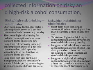 collected information on risky an
d high-risk alcohol consumption,
Risky/high-risk drinking—
adult males

 Short-term risky drinking for males is

consumption in excess of 6 but less
than 11 standard drinks on any one day.
 Short-term high-risk drinking for
males is consumption of 11 or more
standard drinks on any one day.
 Long-term risky drinking is average
consumption in excess of 4 but less
than 6 standard drinks per day
amounting to 29 but less than 42
standard drinks per week.
 Long-term high-risk drinking is
average consumption in excess of 6
standard drinks per day amounting to
43 or more standard drinks per week.

Risky/high-risk drinking—
adult females
 Short-term risky drinking is

consumption in excess of 4 but less
than 7 standard drinks on any one
day.
 Short-term high-risk drinking is
consumption in excess of 7 or more
standard drinks on any one day.
 Long-term risky drinking is average
consumption in excess of 2 but less
than 5 standard drinks per day
amounting to 15 but less than 28
standard drinks per week.
 Long-term high-risk drinking is
consumption in excess of 4 standard
drinks per day which amounts to 29
or more standard drinks per week

 