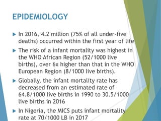 EPIDEMIOLOGY
 In 2016, 4.2 million (75% of all under-five
deaths) occurred within the first year of life
 The risk of a infant mortality was highest in
the WHO African Region (52/1000 live
births), over 6x higher than that in the WHO
European Region (8/1000 live births).
 Globally, the infant mortality rate has
decreased from an estimated rate of
64.8/1000 live births in 1990 to 30.5/1000
live births in 2016
 In Nigeria, the MICS puts infant mortality
rate at 70/1000 LB in 2017
 