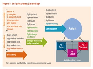 High Risk Medications for hospitals.pptx