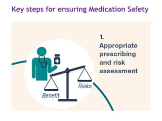 High Risk Medication Safety Guide High Risk Medications for hospitals.pptx