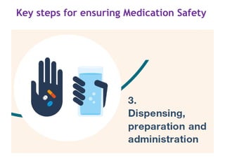 High Risk Medications for hospitals.pptx