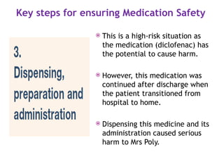 High Risk Medication Safety Guide High Risk Medications for hospitals.pptx