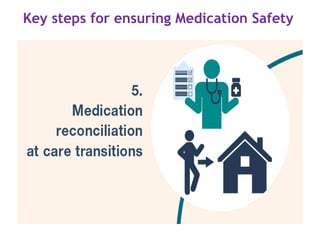 High Risk Medication Safety Guide High Risk Medications for hospitals.pptx