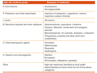 High Risk Medication Data High Risk Medications for hospitals.pptx