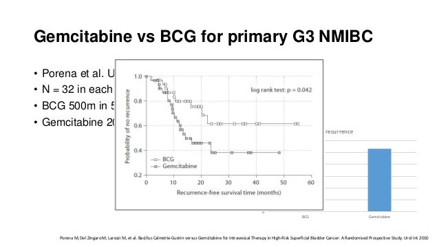intravesical Gemcitabine in High risk non muscle invasive ...