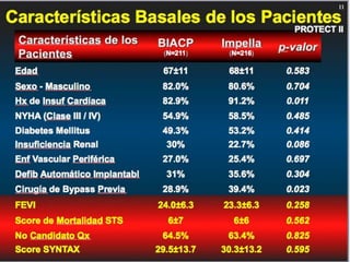 UPDATE OF HIGH RISK PCI . . . IMPELLA vs IABP : INCLUDES  THE SHOCK II TRIAL