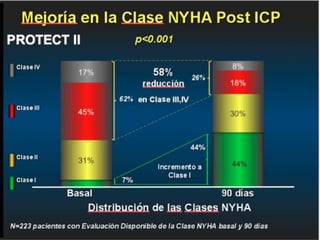 UPDATE OF HIGH RISK PCI . . . IMPELLA vs IABP : INCLUDES  THE SHOCK II TRIAL