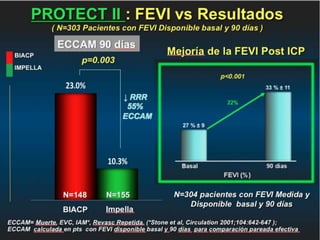 UPDATE OF HIGH RISK PCI . . . IMPELLA vs IABP : INCLUDES  THE SHOCK II TRIAL