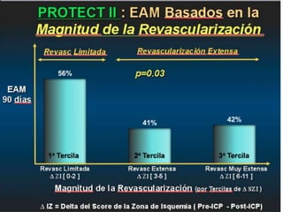UPDATE OF HIGH RISK PCI . . . IMPELLA vs IABP : INCLUDES  THE SHOCK II TRIAL