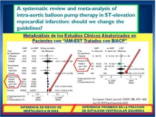 UPDATE OF HIGH RISK PCI . . . IMPELLA vs IABP : INCLUDES  THE SHOCK II TRIAL