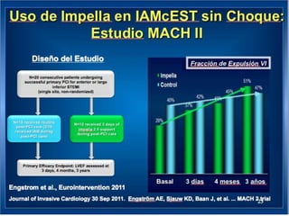 UPDATE OF HIGH RISK PCI . . . IMPELLA vs IABP : INCLUDES  THE SHOCK II TRIAL