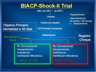 UPDATE OF HIGH RISK PCI . . . IMPELLA vs IABP : INCLUDES  THE SHOCK II TRIAL