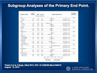 UPDATE OF HIGH RISK PCI . . . IMPELLA vs IABP : INCLUDES  THE SHOCK II TRIAL