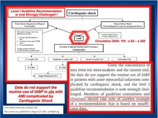 UPDATE OF HIGH RISK PCI . . . IMPELLA vs IABP : INCLUDES  THE SHOCK II TRIAL