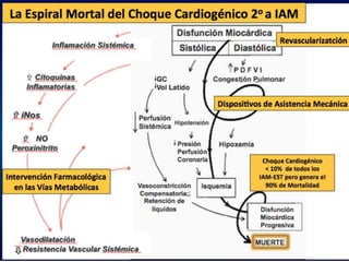 UPDATE OF HIGH RISK PCI . . . IMPELLA vs IABP : INCLUDES  THE SHOCK II TRIAL