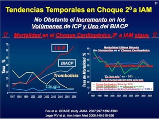 UPDATE OF HIGH RISK PCI . . . IMPELLA vs IABP : INCLUDES  THE SHOCK II TRIAL