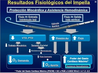 UPDATE OF HIGH RISK PCI . . . IMPELLA vs IABP : INCLUDES  THE SHOCK II TRIAL