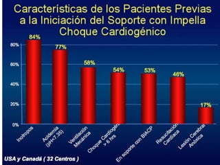 UPDATE OF HIGH RISK PCI . . . IMPELLA vs IABP : INCLUDES  THE SHOCK II TRIAL