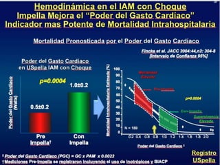 UPDATE OF HIGH RISK PCI . . . IMPELLA vs IABP : INCLUDES  THE SHOCK II TRIAL