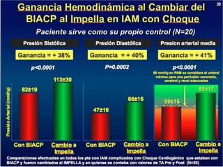 UPDATE OF HIGH RISK PCI . . . IMPELLA vs IABP : INCLUDES  THE SHOCK II TRIAL