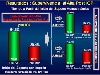 UPDATE OF HIGH RISK PCI . . . IMPELLA vs IABP : INCLUDES  THE SHOCK II TRIAL