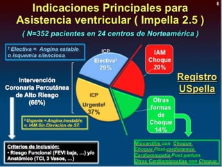 UPDATE OF HIGH RISK PCI . . . IMPELLA vs IABP : INCLUDES  THE SHOCK II TRIAL