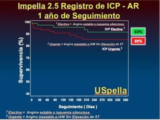 UPDATE OF HIGH RISK PCI . . . IMPELLA vs IABP : INCLUDES  THE SHOCK II TRIAL