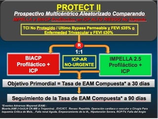 UPDATE OF HIGH RISK PCI . . . IMPELLA vs IABP : INCLUDES  THE SHOCK II TRIAL