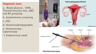 Diagnostic tests
a. Blood glucose , VDRL ,
Thyroid function test, ABO
and Rh grouping
b. Autoimmune screening
c. USG
d. Hysterosalpingography
e. Hysteroscopy /
Laparoscopy
f. Endocervical swab
 
