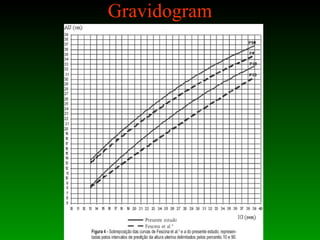 Gravidogram
 