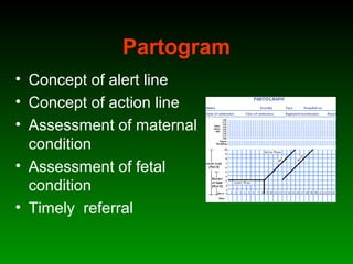Partogram
• Concept of alert line
• Concept of action line
• Assessment of maternal
condition
• Assessment of fetal
condition
• Timely referral
 