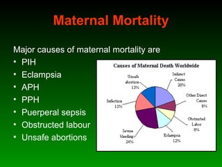 Maternal Mortality
Major causes of maternal mortality are
• PIH
• Eclampsia
• APH
• PPH
• Puerperal sepsis
• Obstructed labour
• Unsafe abortions
 