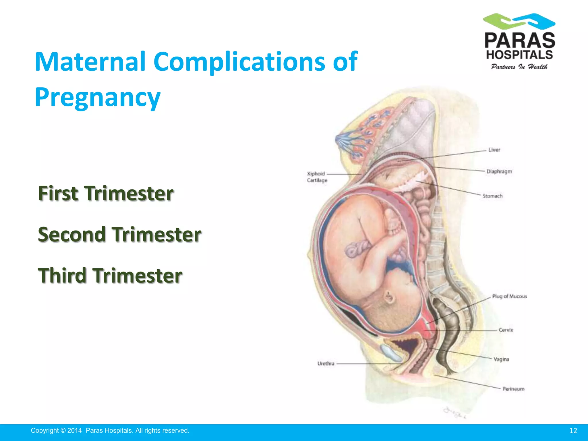 High risk pregnancy | PPTX - Can Ibuprofen Increase Risk Of Pregnancy Complications Third Trimester