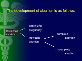 The development of abortion is as follows:
continuing
pregnancy
• complete
inevitable abortion
abortion
incomplete
abortio...