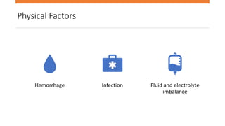Physical Factors
Hemorrhage Infection Fluid and electrolyte
imbalance
 
