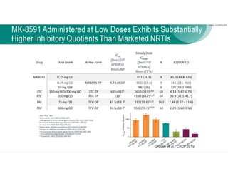 Long Acting Antiretrovirals: Current Status and Exciting Prospects for ...