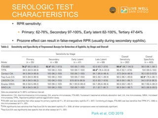 Prozon Rpr 08.21.20 | Sexually Transmitted Infections – 2020 Update | PPTX