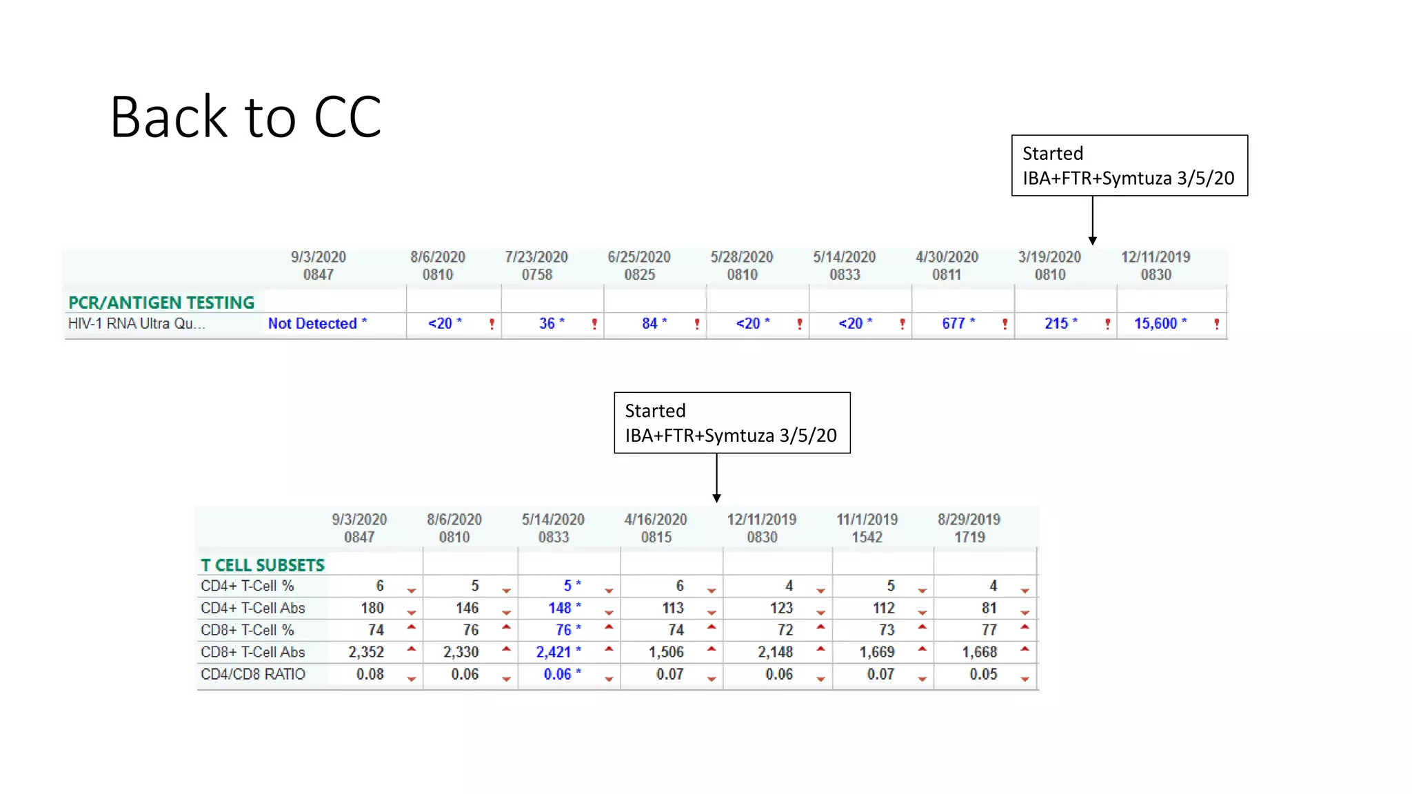 Back to CC Started
IBA+FTR+Symtuza 3/5/20
Started
IBA+FTR+Symtuza 3/5/20
 