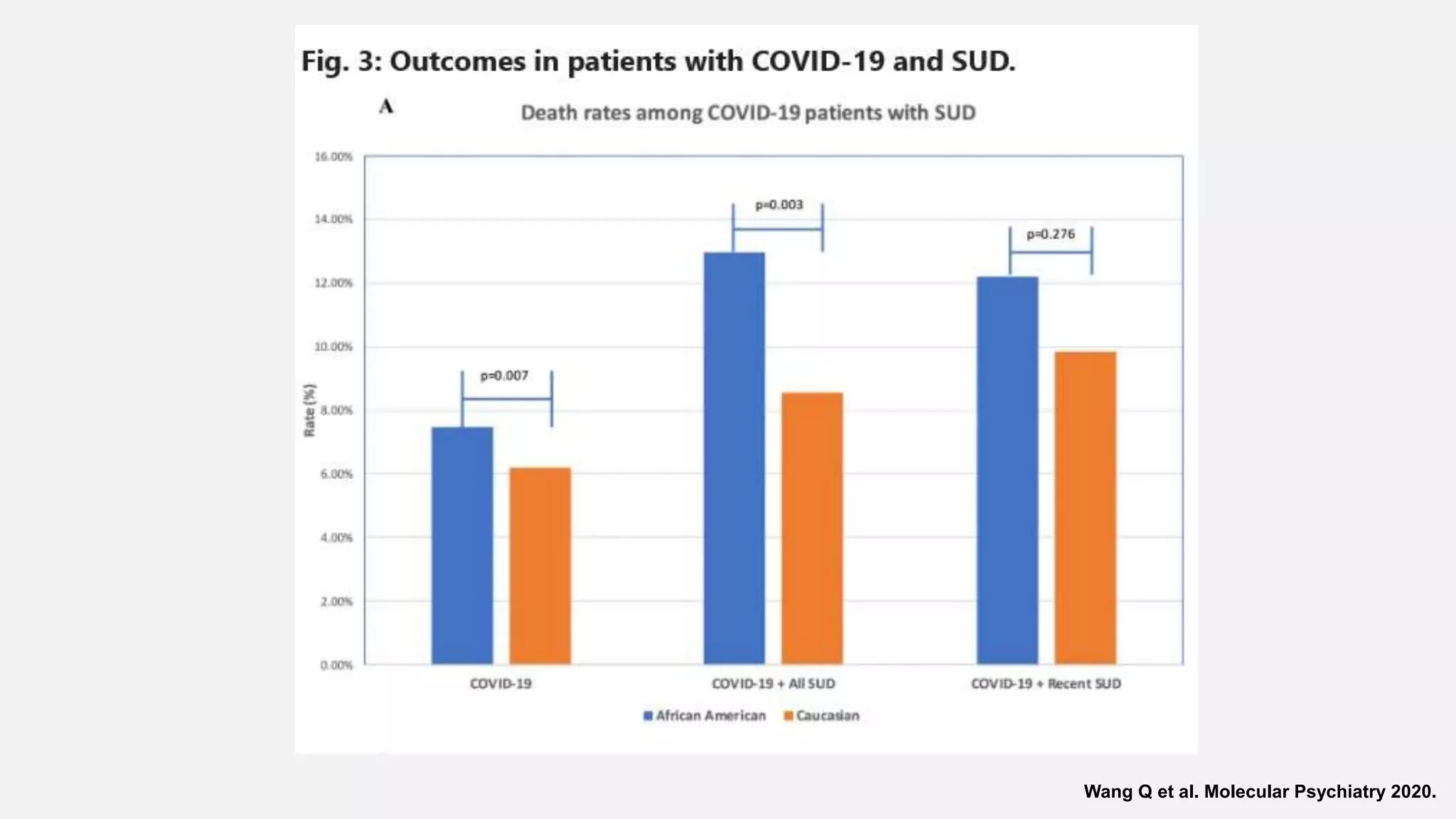 Wang Q et al. Molecular Psychiatry 2020.
 