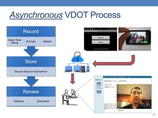 Vdot Source Inspection Process 01.22.21 | Video DOT for Monitoring Treatment Adherence for TB, LTBI ...