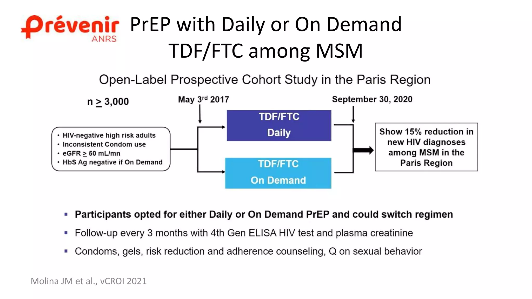 PrEP with Daily or On Demand
TDF/FTC among MSM
Molina JM et al., vCROI 2021
 